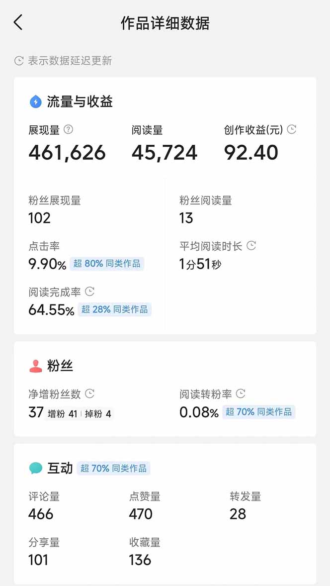 图片[3]-头条号托管躺赚项目，长期稳定，可做五年，每天十分钟，收益几百块-朽念云创
