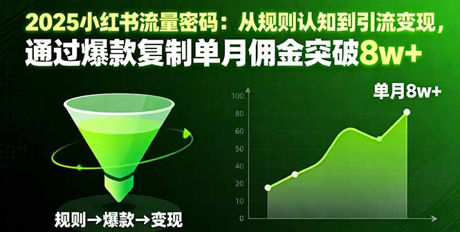 2025小红书流量密码：从规则认知到引流变现，通过爆款复制单月佣金突破8w+-朽念云创