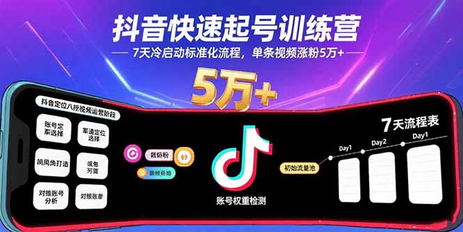 抖音快速起号训练营，7天冷启动标准化流程，单条视频涨粉5万+-朽念云创