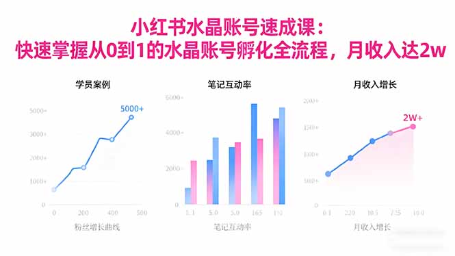 2025小红书水晶账号速成课：快速掌握从0-1水晶账号孵化全流程，月收入达2w-朽念云创