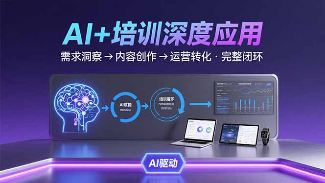 AI技术+培训领域深度应用：需求洞察-内容创作-运营转化  的完整闭环-朽念云创