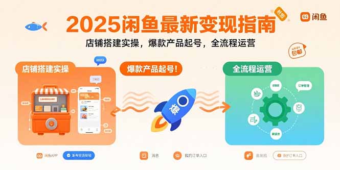 2025闲鱼最新变现指南：店铺搭建实操，爆款产品起号，全流程运营-朽念云创
