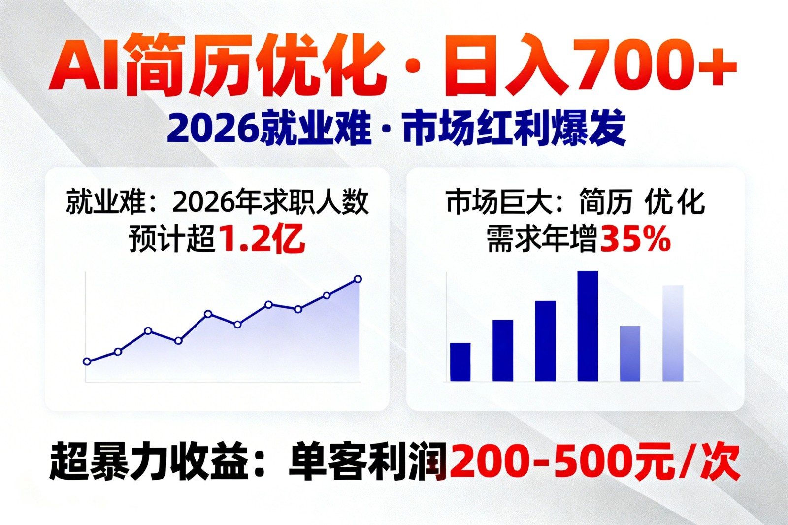 AI优化简历，日入700+，2026就业难，市场巨大，超暴力！-朽念云创