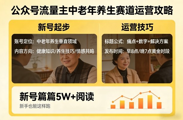 公众号流量主中老年养生赛道，新号篇篇5W+阅读，新手也能这样跑-朽念云创