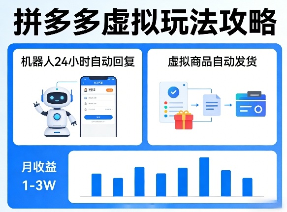 没人告诉你的拼多多虚拟玩法，机器人回复+发货，月搞1-3W【揭秘】-朽念云创