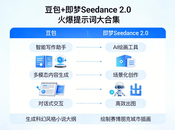 豆包+即梦Seedance 2.0，市面上卖的比较火爆的提示词大合集-朽念云创