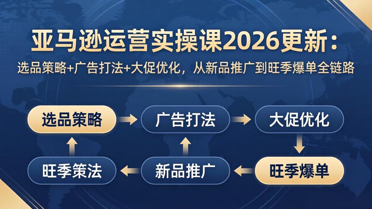 亚马逊运营实操课2026更新：选品策略+广告打法+大促优化，从新品推广到旺季爆单全链路-朽念云创