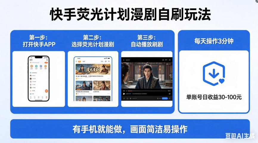 快手荧光计划漫剧自刷玩法，每天几十上百不是问题，有手机就能做【揭秘】-朽念云创