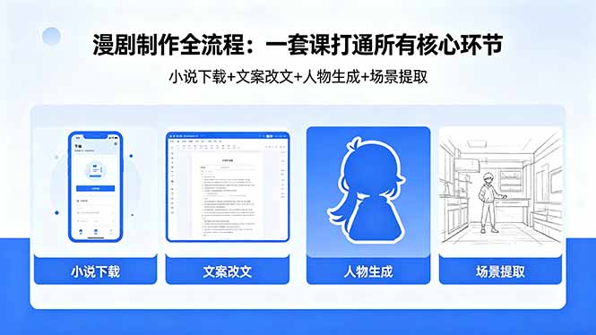 漫剧制作全流程：小说下载+文案改文+人物生成+场景提取：一套课打通漫剧制作所有核心环节-朽念云创