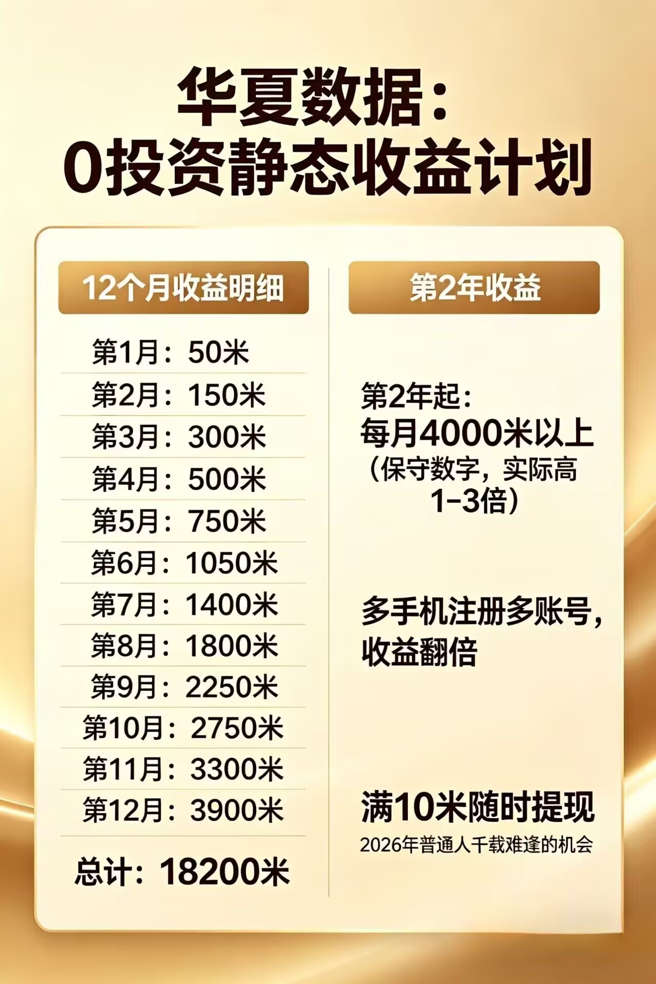 每日花15 分钟看广告，轻松年入过万，无需养鸡，无需下载-朽念云创