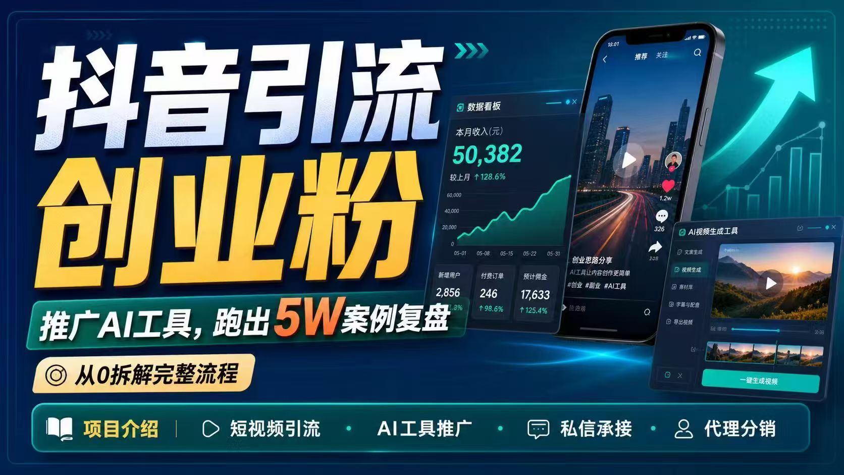 抖音引流创业粉推广AI工具，一个月跑出5W案例复盘，从0拆解完整流程-朽念云创