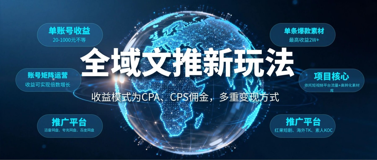 全域文推新玩法：收益模式为CPA、CPS佣金，多重变现方式-朽念云创