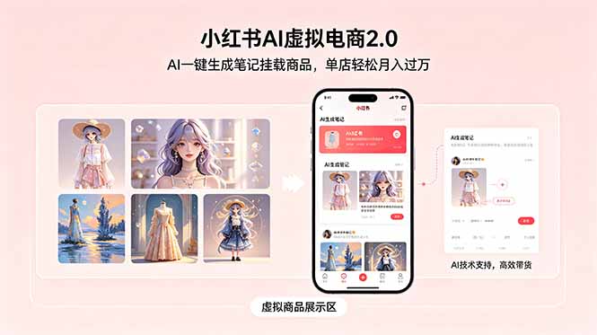 小红书AI虚拟电商2.0，AI一键生成笔记挂载商品，单店轻松月入过万-朽念云创