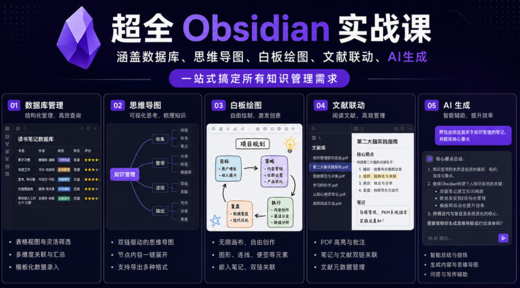 超全Obsidian实战课,涵盖数据库、思维导图、白板绘图、文献联动、AI生成,一站式搞定所有知识管理需求-朽念云创