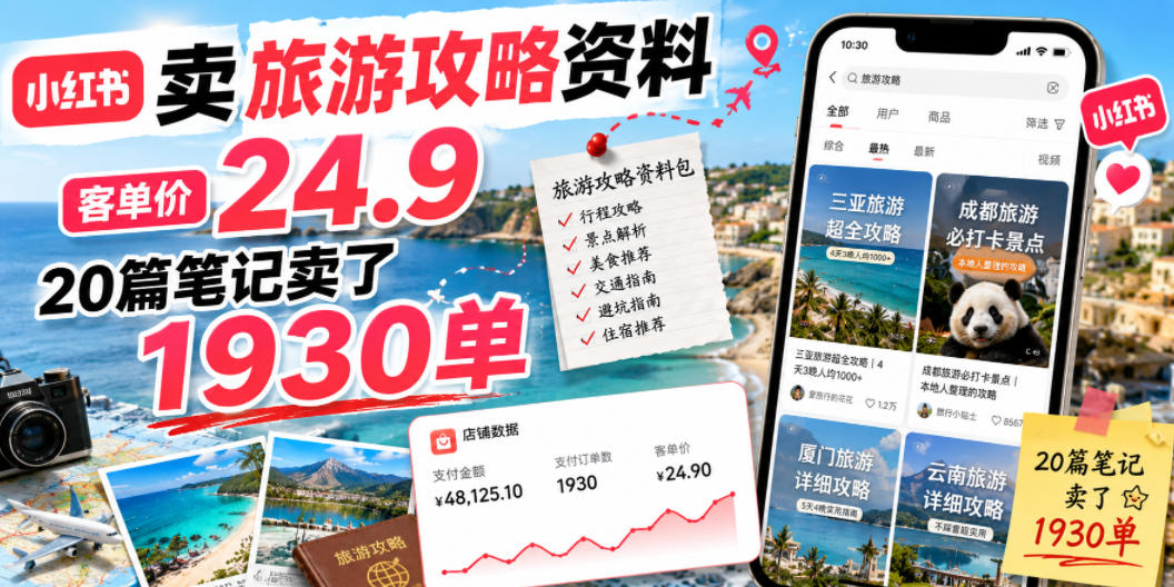 小红书卖旅游攻略资料,客单价24.9,20篇笔记卖了1930单!-朽念云创