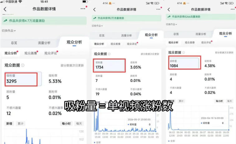 图片[1]-短视频矩阵起号涨粉变现训练营｜多类目剪辑·矩阵起号·账号出售，零基础无露脸稳涨粉落地变现全课-朽念云创