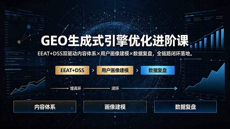 GEO生成式引擎优化进阶课：EEAT+DSS双驱动内容体系×用户画像建模×数据复盘，全链路闭环落地-朽念云创