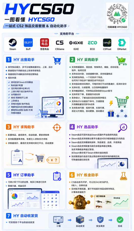 图片[2]-游戏AI自动捡漏和搬砖项目，全自动挂机，月入稳稳过万，零风险长期做！-朽念云创