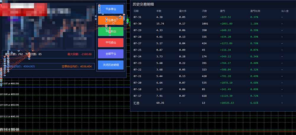 图片[1]-AI智投EA量化训练营，多策略智投+防爆技术+趋势分析 ，轻松上手，矩阵放大，长期稳定。-朽念云创