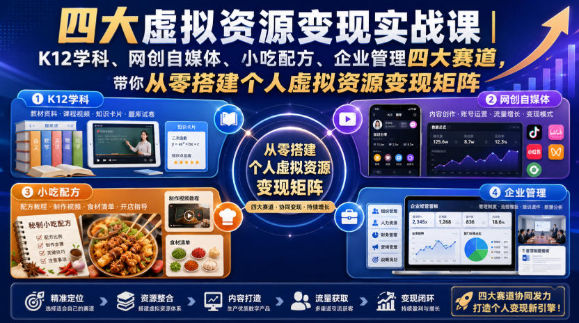 四大虚拟资源变现实战课｜K12学科、网创自媒体、小吃配方、企业管理四大赛道，带你从零搭建个人虚拟资源变现矩阵-朽念云创