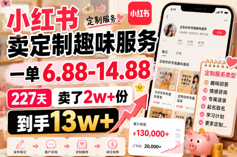 小红书卖定制趣味服务,一单6.88-14.88,227天卖了2w+份,到手13w+-朽念云创