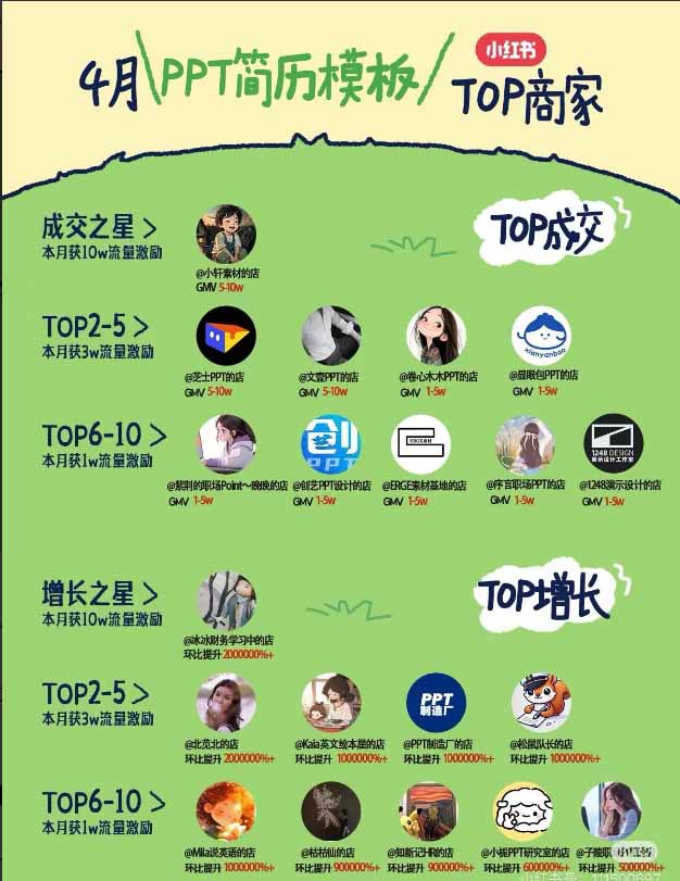 图片[1]-小红书虚拟产品14天实战变现营-第7期：需求挖掘×AI+Skill原创×产品矩阵×内容笔记×一人公司进阶×全链路-朽念云创