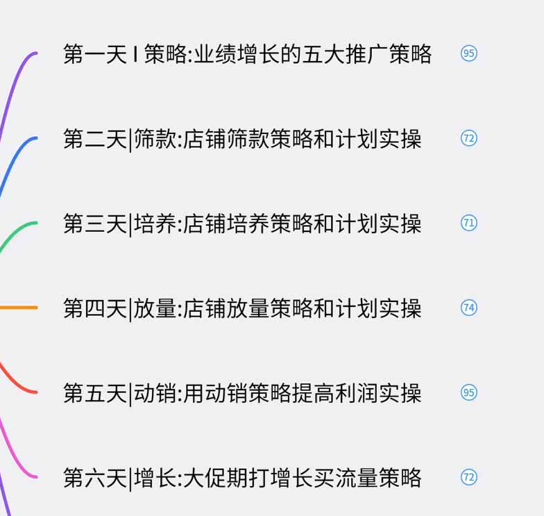 图片[1]-淘宝高阶运营私家课(更新26年-朽念云创