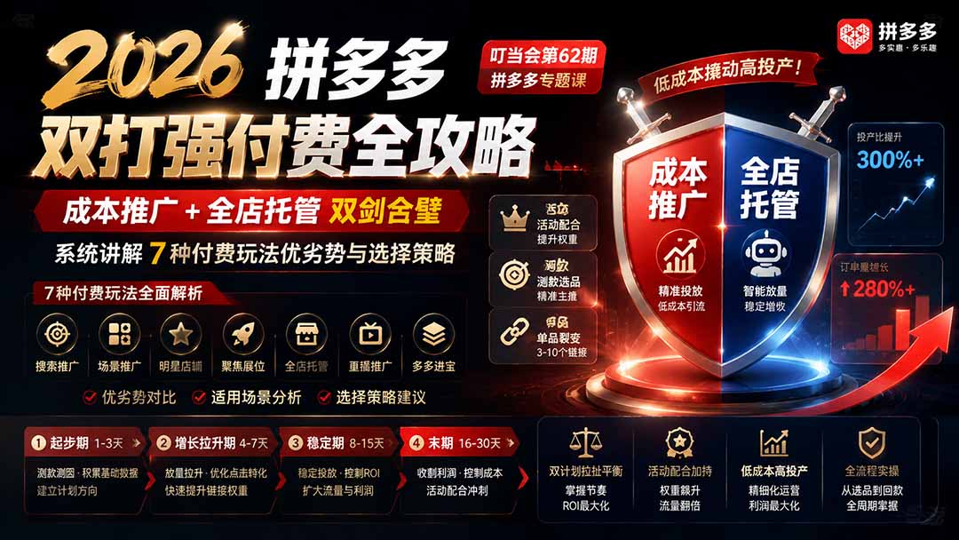 2026拼多多双打强付费全攻略-62期；成本推广加托管双剑合璧，系统讲解7种付费玩法优劣势与选择策略-朽念云创