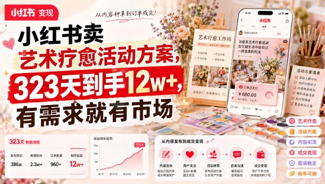 小红书卖艺术疗愈活动方案，323天到手12w+，有需求就有市场-朽念云创