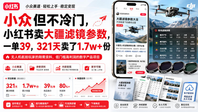 小众但不冷门，小红书卖大疆滤镜参数，一单39，321天卖了1.7w+份-朽念云创