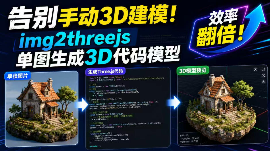 告别手动3D建模！img2threejs单图生成3D代码模型，效率翻倍！-朽念云创