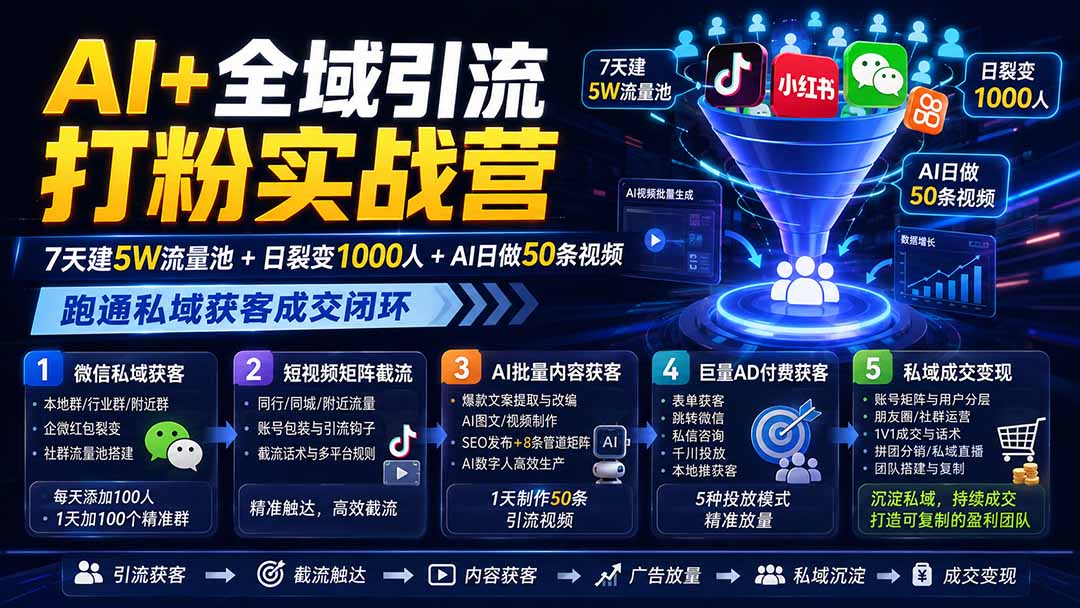 AI+全域引流打粉实战营：7天建5W流量池+日裂变1000人+AI日做50条视频，跑通私域获客成交闭环-朽念云创