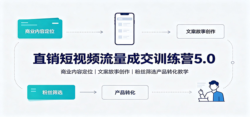 直销短视频流量成交训练营5.0：商业内容定位，文案故事创作，粉丝筛选产品转化教学-朽念云创