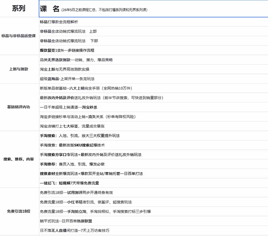 图片[1]-2026淘天开单秘籍PRO实战陪跑课程：全套落地运营玩法，一站式解决淘宝流量低、不出单难题(更新260823-朽念云创