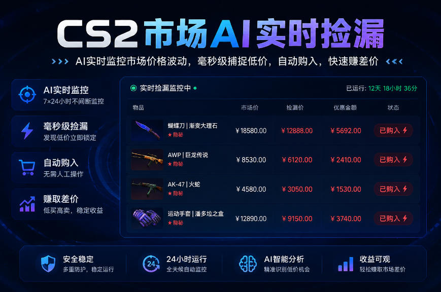 CS2市场AI实时捡漏」一部手机即可完成全部操作|数据支持任何形式验证」稳定运行多年，日入300+【揭秘】-朽念云创