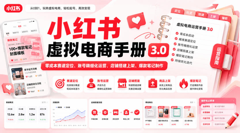 小红书虚拟电商手册3.0，零成本赛道定位、账号精细化运营、店铺搭建上架、爆款笔记制作-朽念云创