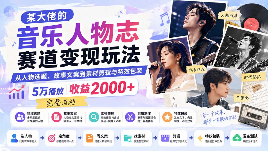 某大佬的音乐人物志赛道变现玩法：从人物选题、故事文案到素材剪辑与特效包装，5万播放收益2000+完整流程-朽念云创