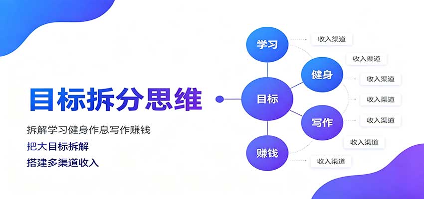 目标拆分思维：拆解学习健身作息写作赚钱，把大目标拆解为小任务逐个突破-朽念云创
