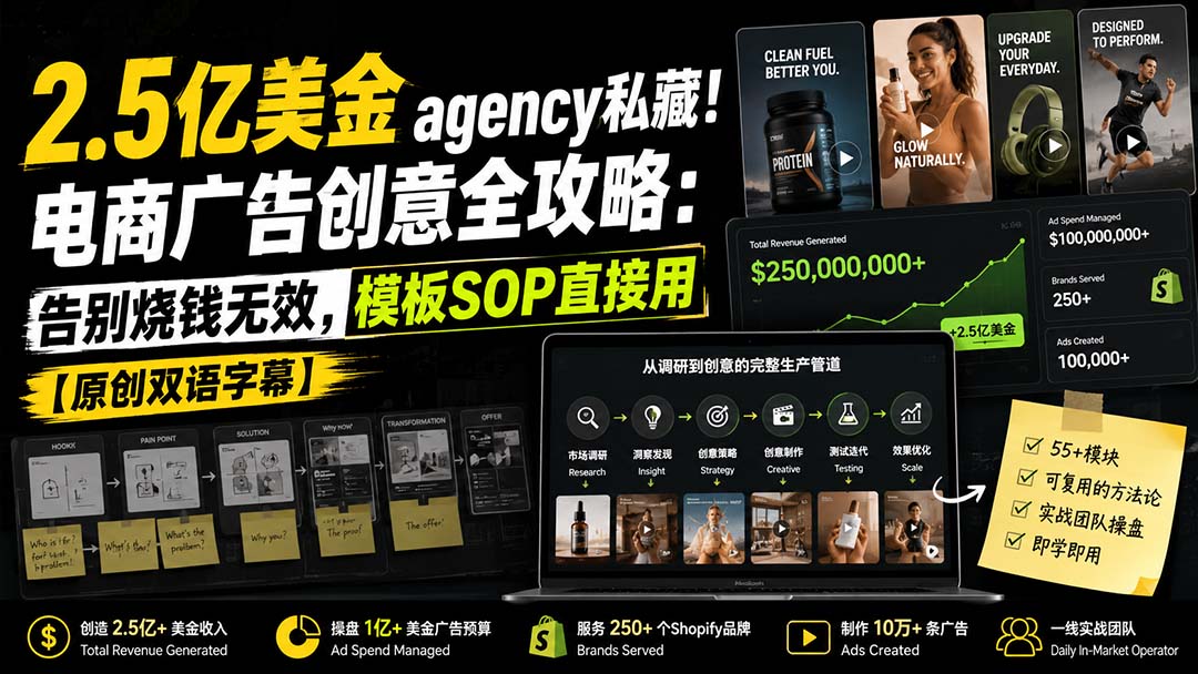 2.5亿美金agency私藏！电商广告创意全攻略：告别烧钱无效，模板SOP直接用【原创双语字幕】-朽念云创