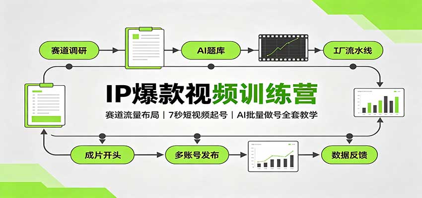 IP爆款视频训练营：赛道流量布局，7秒短视频起号，AI批量做号全套教学-朽念云创