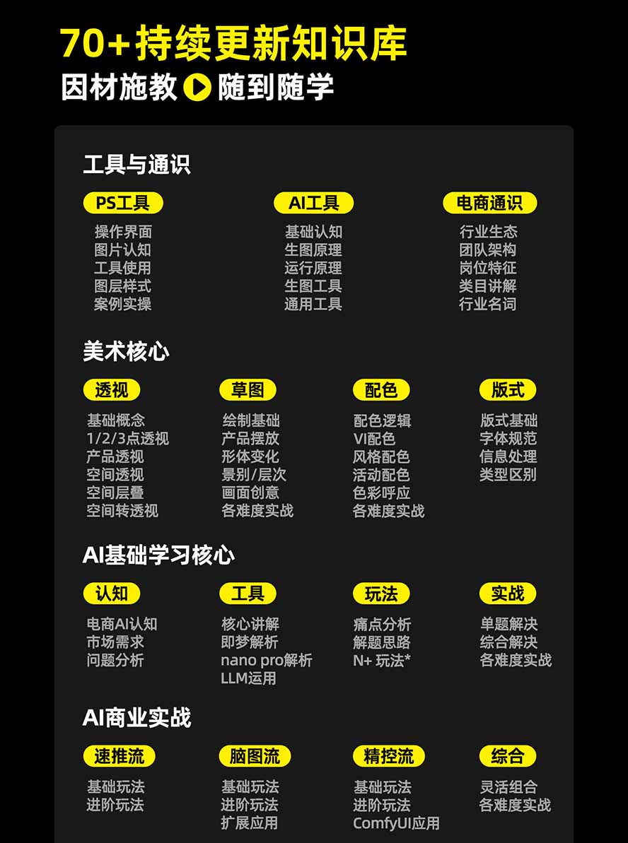 图片[3]-电商头等舱AI设计全能进阶2026新课：PS+即梦+Nano Banana+ComfyUI，从产品精修到详情页全案设计-朽念云创