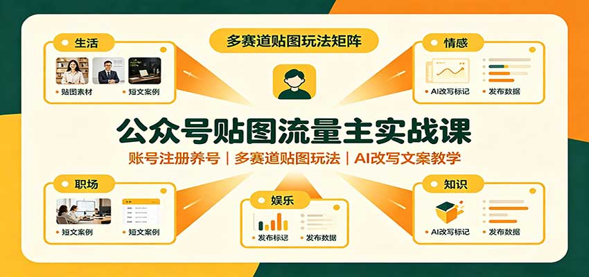 公众号贴图流量主实战课：账号注册养号，多赛道贴图玩法，AI改写文案教学-朽念云创