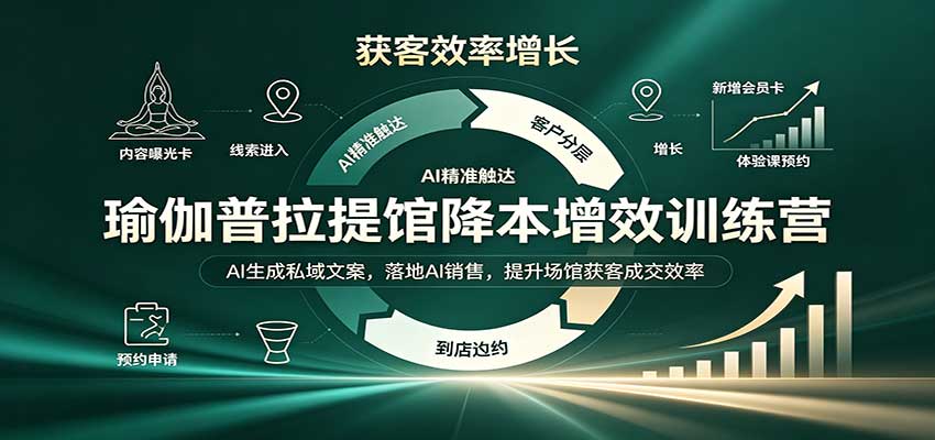 瑜伽普拉提馆降本增效训练营：AI生成私域文案，落地AI销售，提升场馆获客成交效率-朽念云创