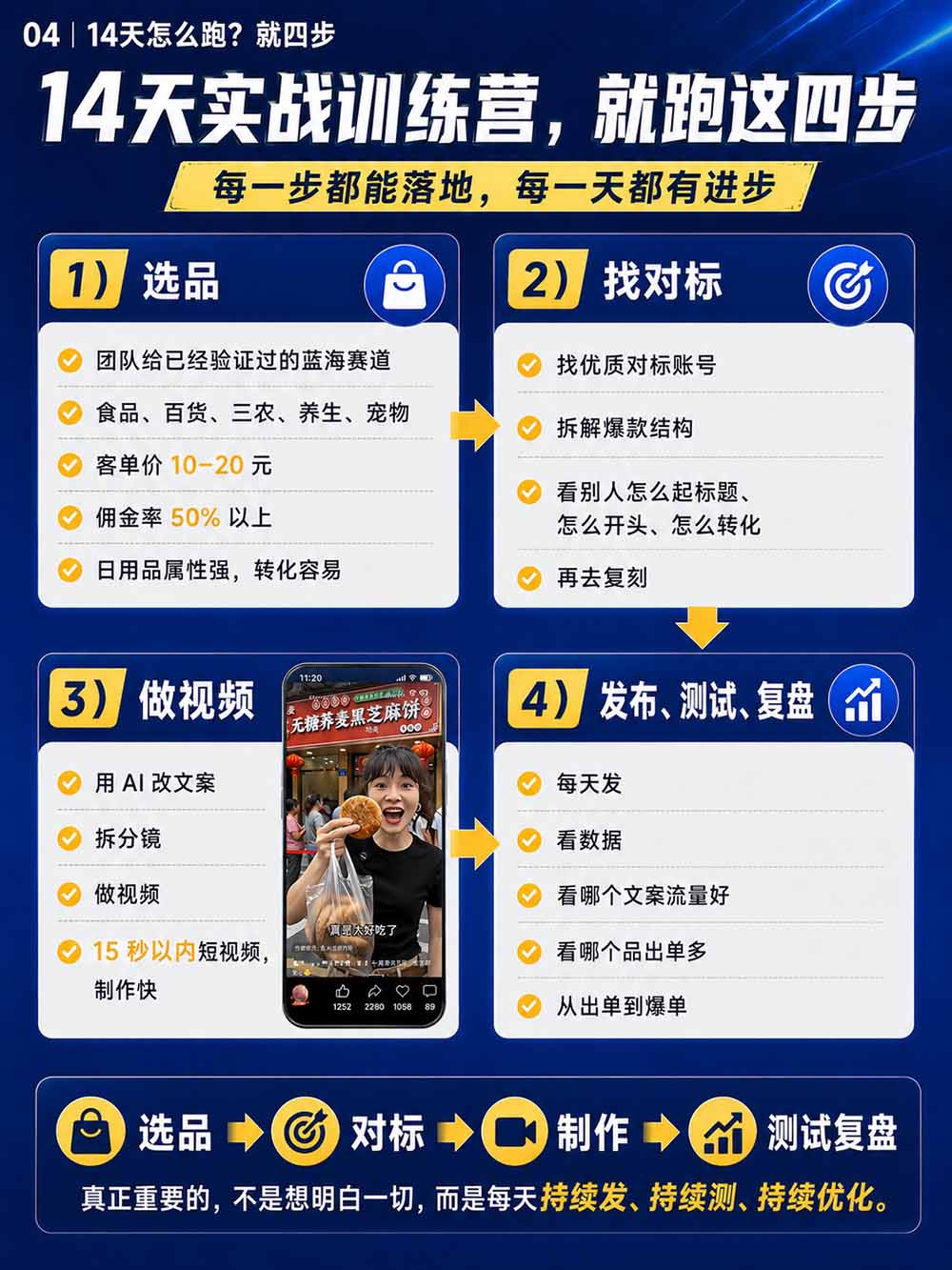 图片[6]-2026视频号AI爆品带货训练营-9月开课｜不露脸不直播，AI做视频发视频号，有人下单，你赚佣金，轻松单日佣金1000+-朽念云创