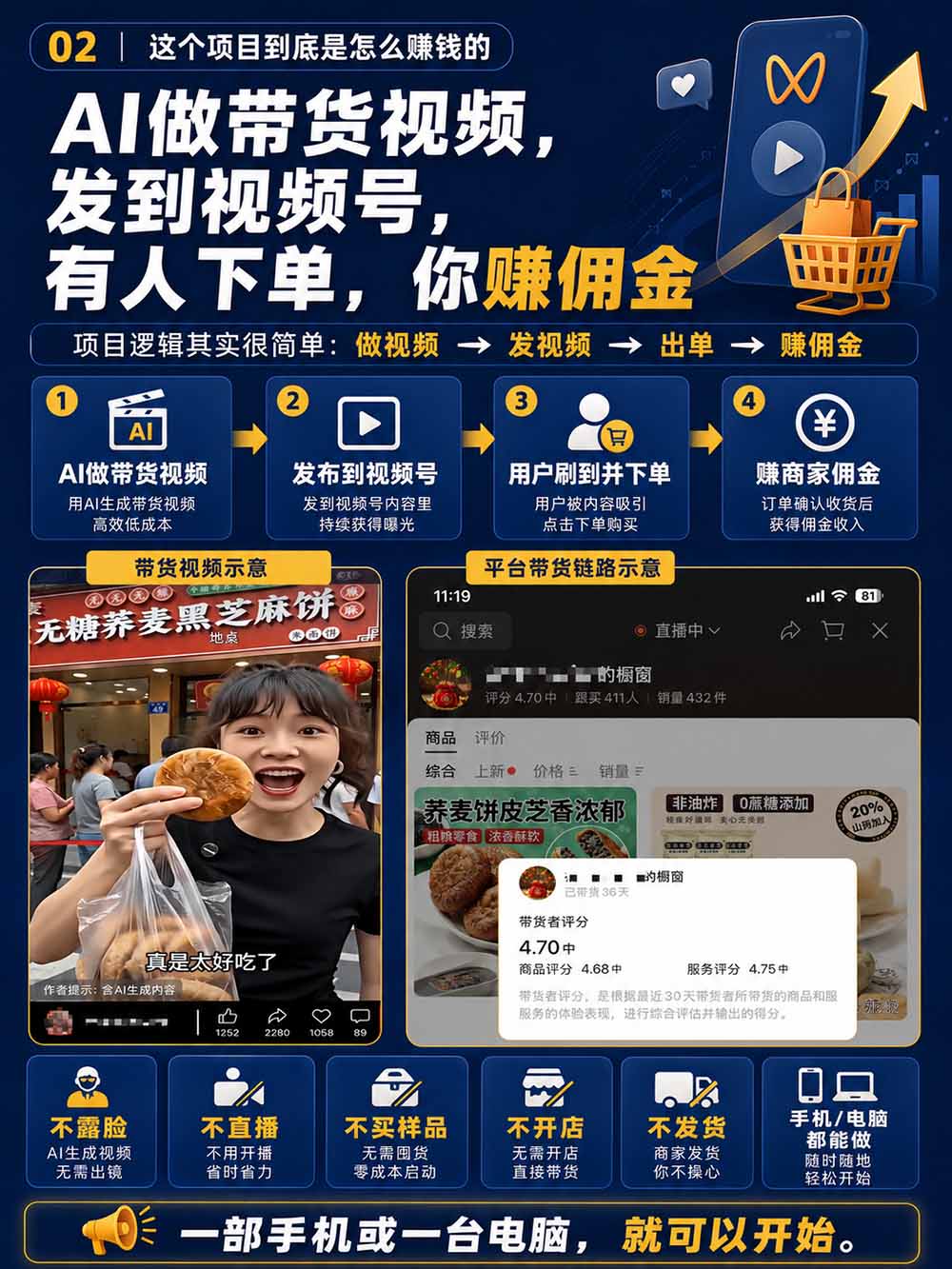 图片[4]-2026视频号AI爆品带货训练营-9月开课｜不露脸不直播，AI做视频发视频号，有人下单，你赚佣金，轻松单日佣金1000+-朽念云创