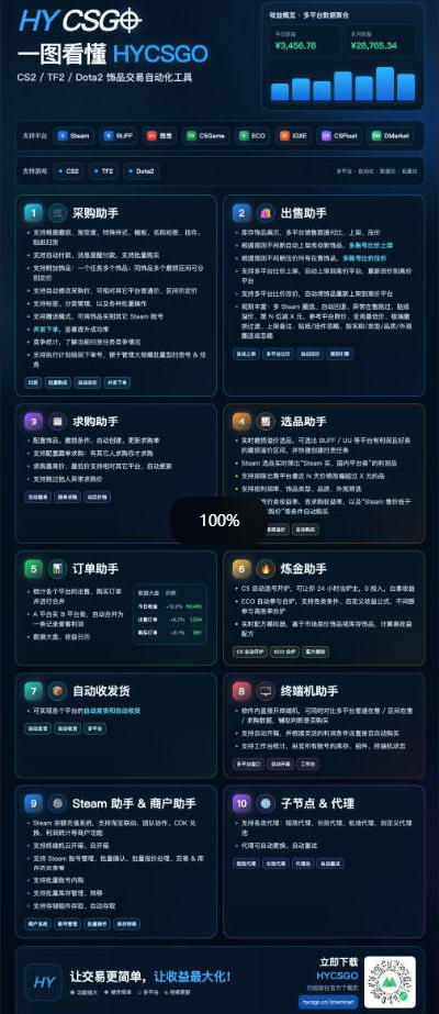 图片[2]-三款AI自动化游戏副业，日入千元，可批量矩阵操作适合新手小白！-朽念云创