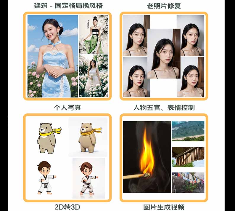 图片[2]-【无水印】AI商业视觉设计实战课：从SD基础部署到ComfyUI+Flux工作流，掌握摄影电商建筑AI创作-朽念云创