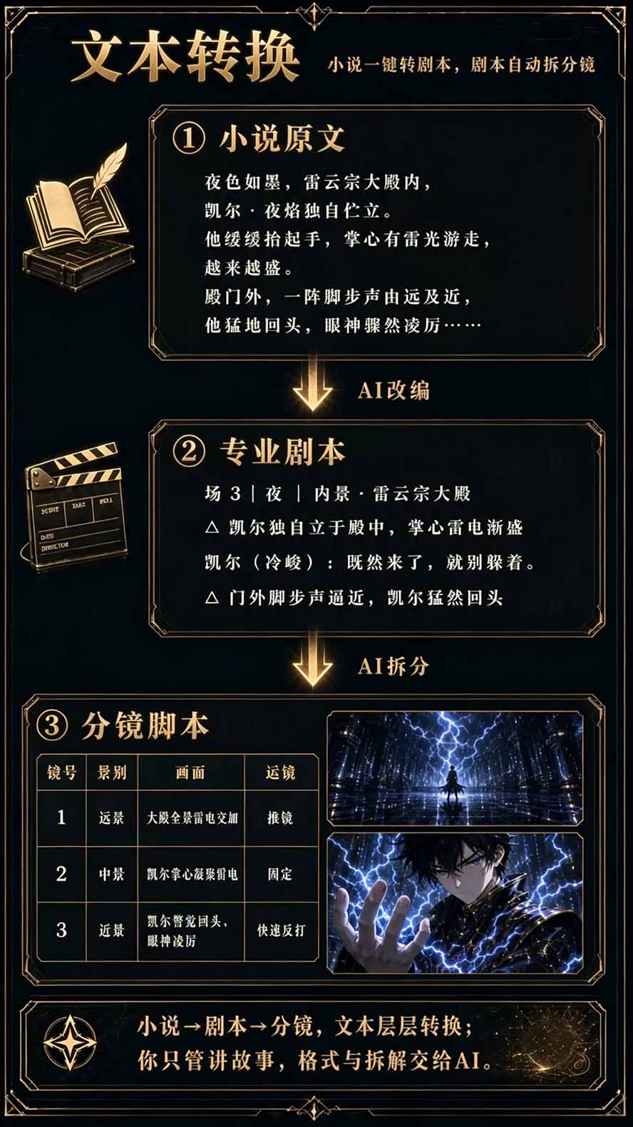 图片[5]-【无水印】2026AI漫剧创作与商业变现掘金营：打通选题→AI编剧→角色场景→自动分镜→视频生成→剪辑发布→运营变现-朽念云创