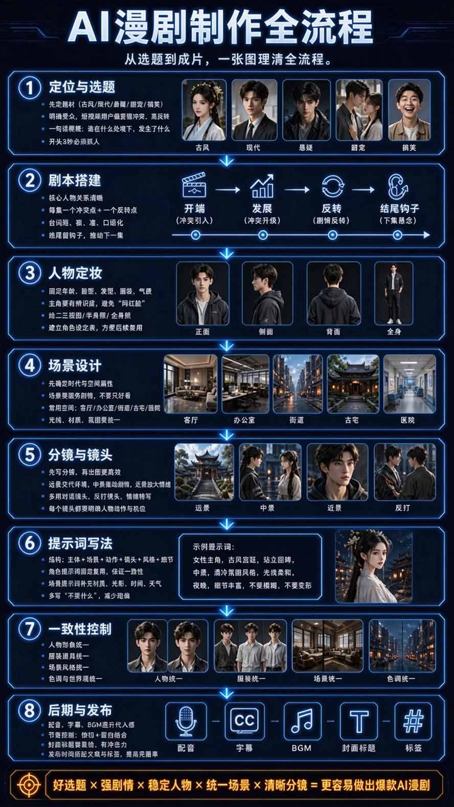 图片[4]-【无水印】2026AI漫剧创作与商业变现掘金营：打通选题→AI编剧→角色场景→自动分镜→视频生成→剪辑发布→运营变现-朽念云创