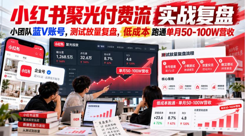 小红书聚光付费流实战复盘｜小团队蓝V账号，测试放量复盘，低成本跑通单月50‑100W营收【文档】-朽念云创